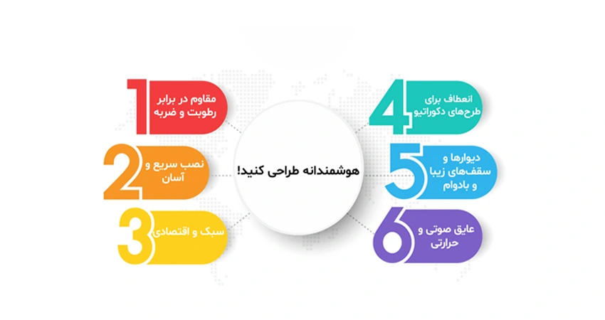 اینفوگرافیک ترکیب هوشمند بوردکس و گچ برگ در دکوراسیون داخلی؛ شامل ویژگی های مقاومت در برابر رطوبت و ضربه، نصب سریع و آسان، سبک و اقتصادی، انعطاف برای طرح های دکوراتیو، دیوارها و سقف های زیبا و بادوام، و عایق صوتی و حرارتی.